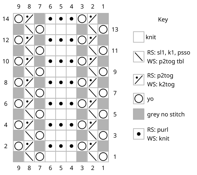 double-picot-with-proper-key