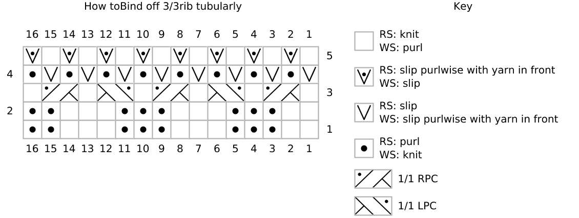 3_3ribfromtubularbindoff