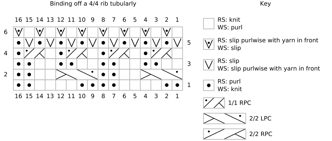 4_4ribfromtubularbindoff