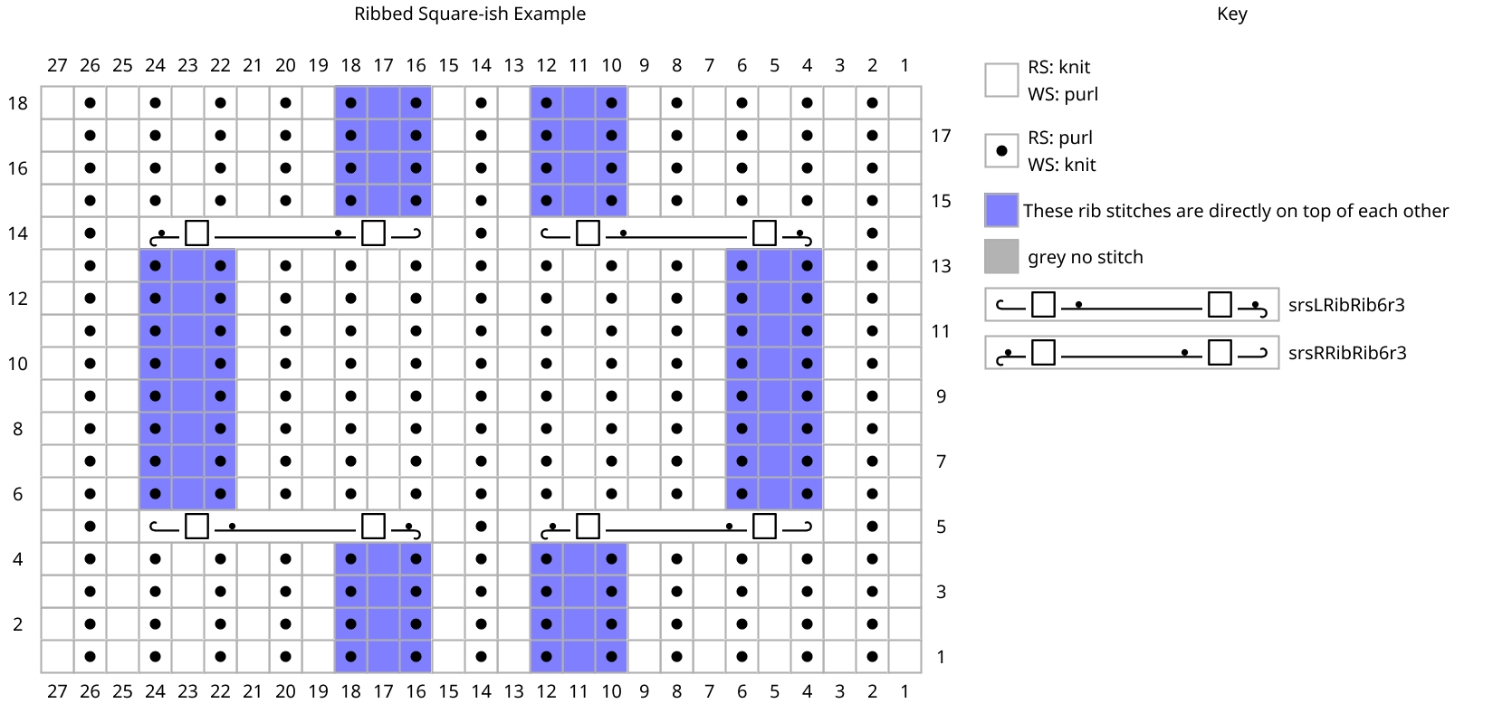 chart for the ribbed short row slide sample