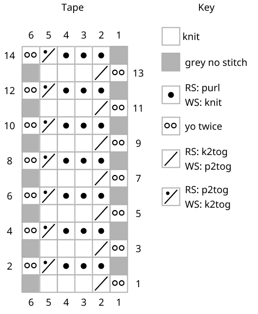 Chart for tape lace for knitting which is like Bruges Crochet tape