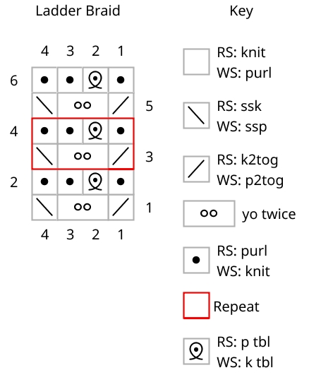 the charted instructions for ladder braid