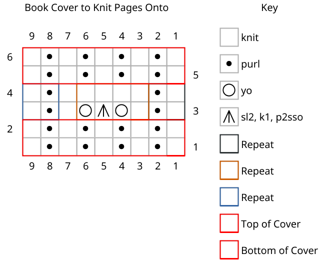 Knitting Chart for Baby Book Cover