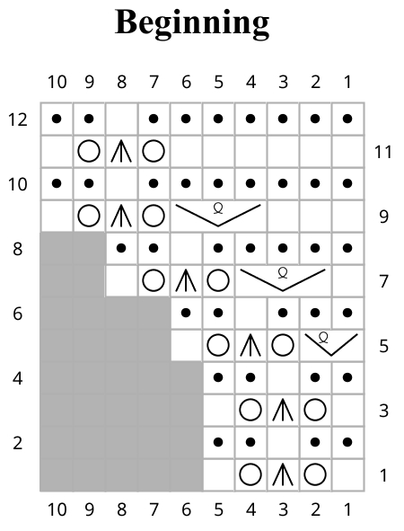 knitting chart for the beginning of the crocus petal edging