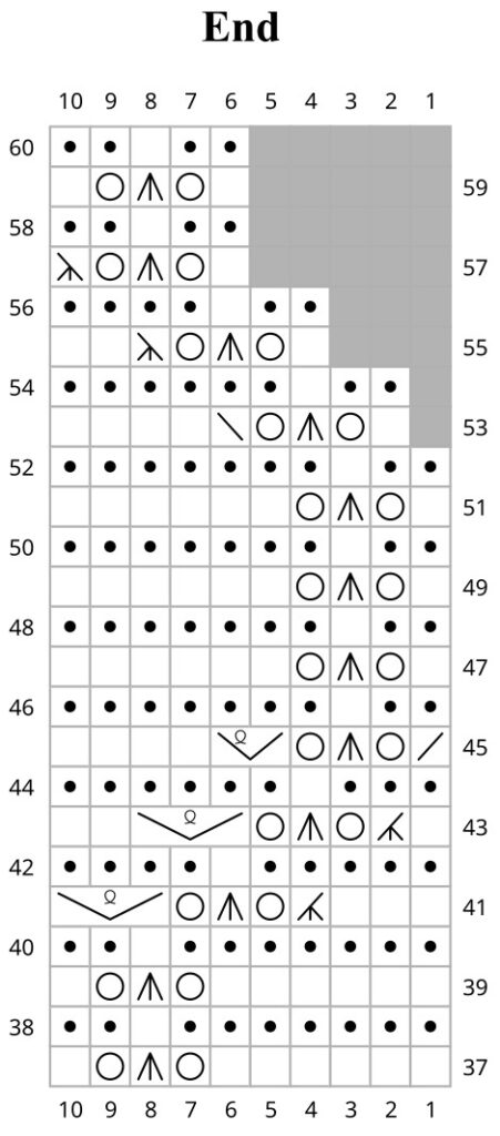 End of Crocus Petal Edging Knitting Chart